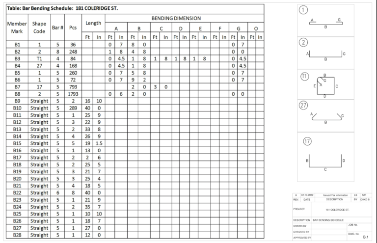 Bar Bending Schedule of Foundation
