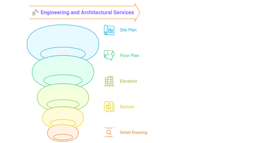 Engineering and PE Sign Seal Services