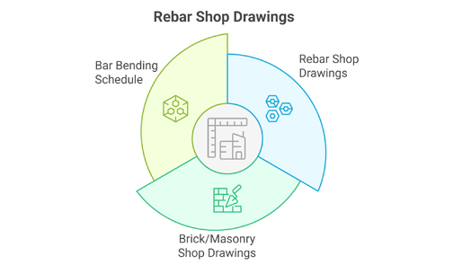 Step of Rebar Shop Drawing Services
