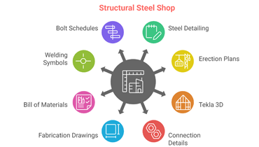 Structural Steel Shop Drawing
