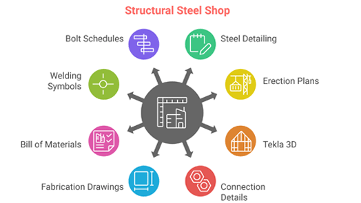 Structural Steel Shop Drawing Service
